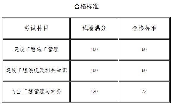 河南二建合格标准