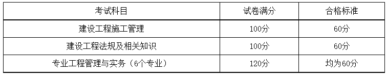 湖南二建成绩合格标准