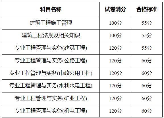 新疆二建合格标准