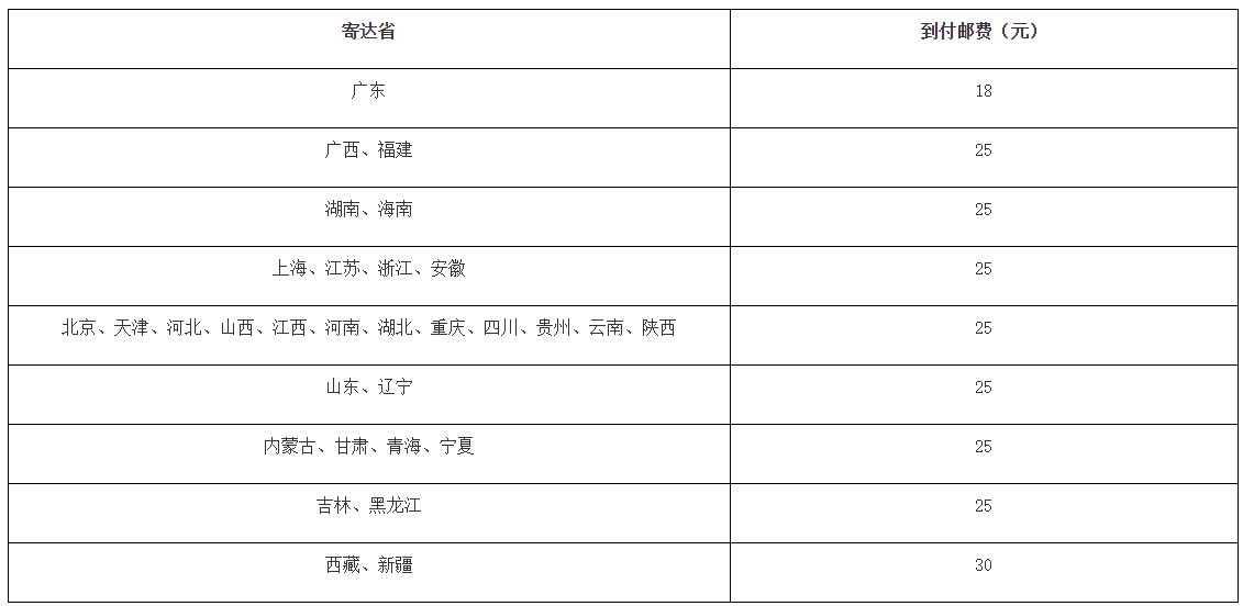 监理证书领取