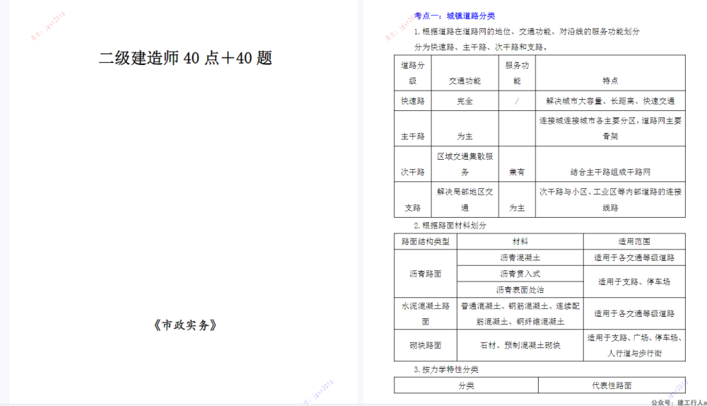 2025二级建造师 40点+40题 PDF下载