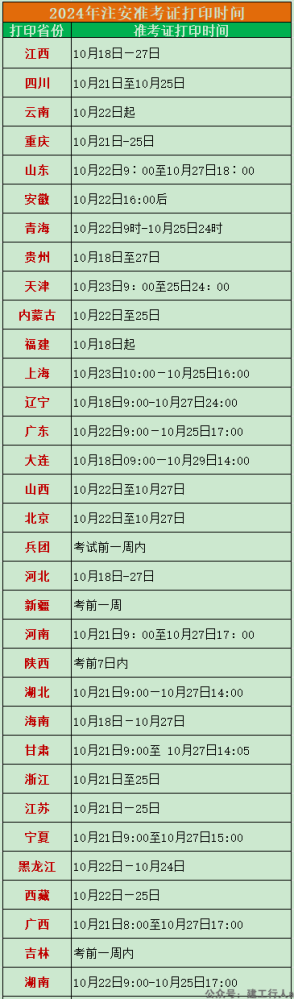 2024 注册安全工程师准考证打印汇总