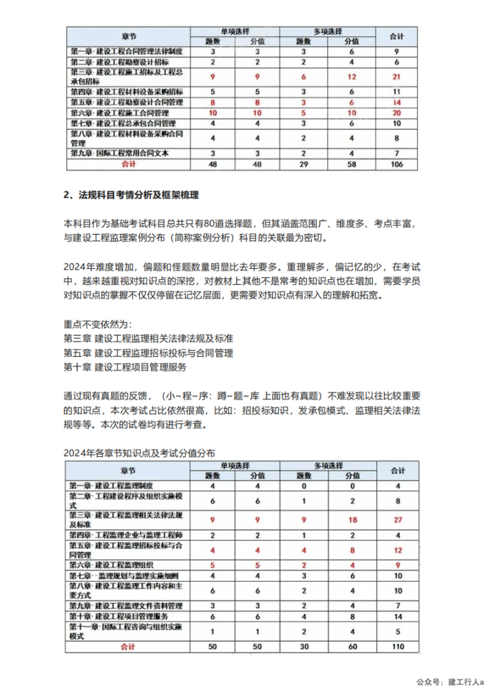 2025年监理工程师备考计划+攻略_06.png