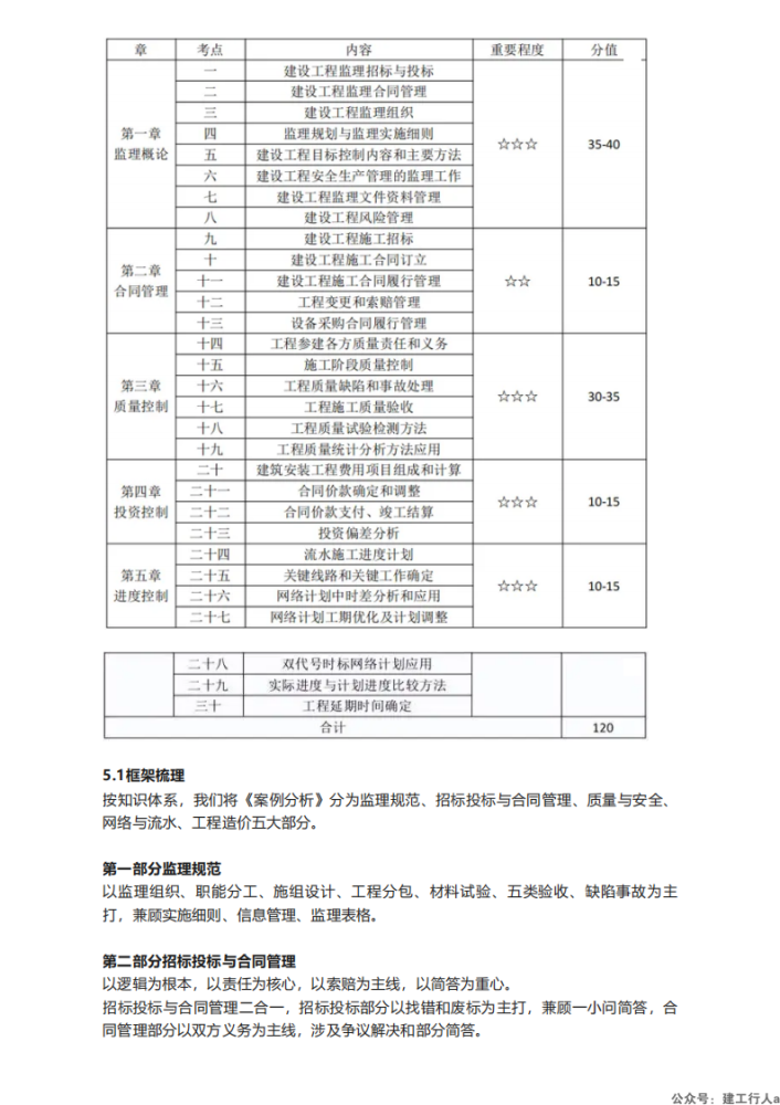 2025年监理工程师备考计划+攻略_14.png