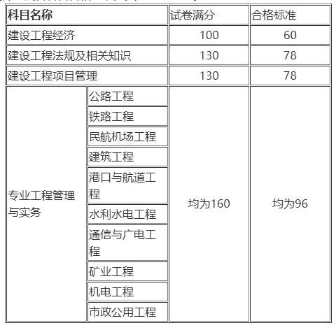 合格标准