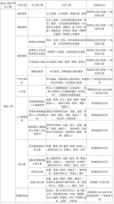 市政项目单位工程、分部工程、分项工程和检验批划分，一次搞清楚！