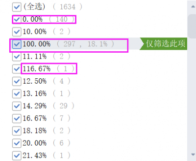 深圳调查1634个项目到岗率：100%到岗的不到20%，部分项目到岗率为0%……