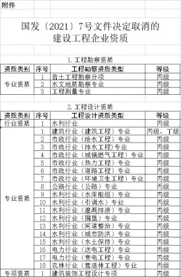 新标准7.1实时，取消造价资质审批。