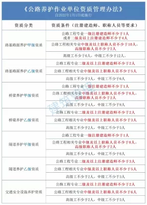 五大资质标准已发布，明确注册及职称人员数量要求！