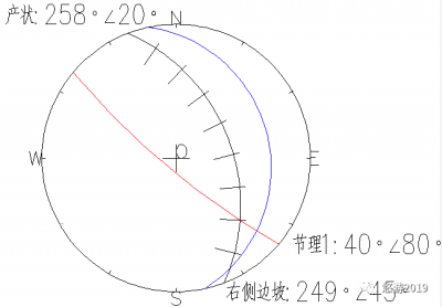 某顺层 高边坡 分层 加固 理念。