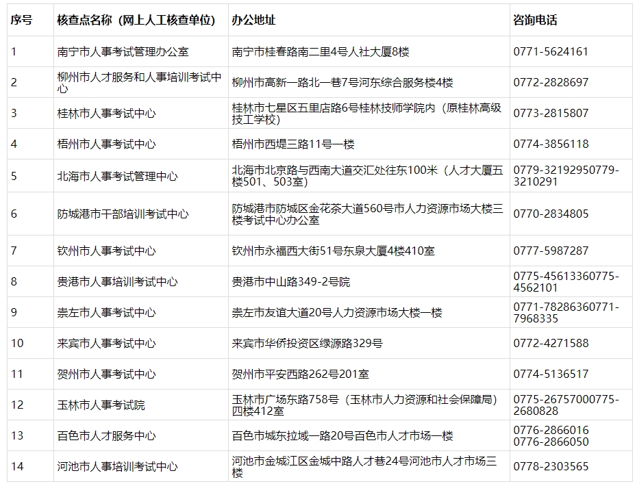 一级建造师地址