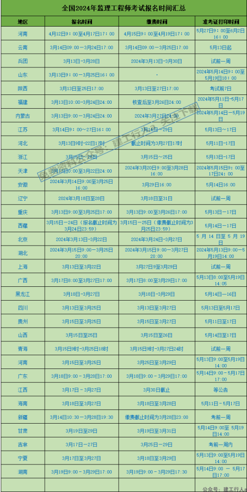 上海2025年监理工程师报考条件